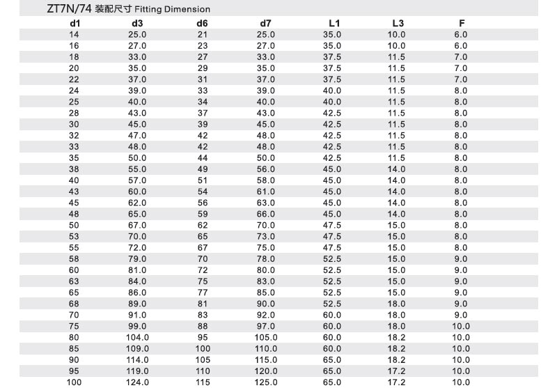 機(jī)械密封件