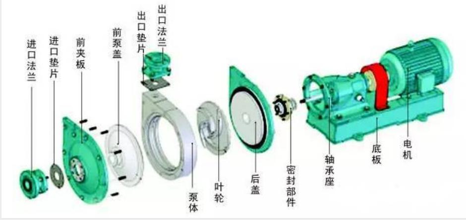 機(jī)械密封件